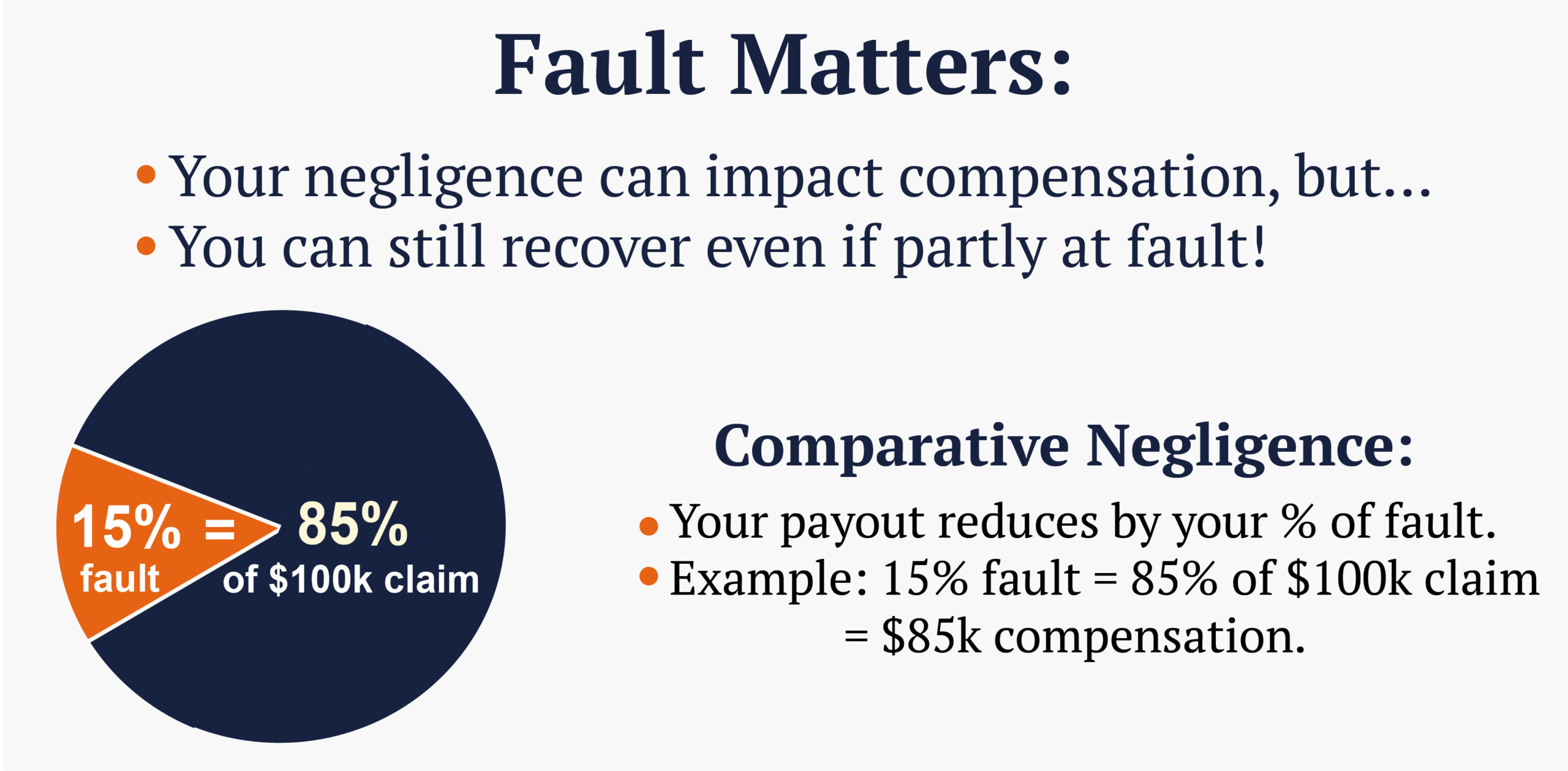 Comparative Negligence