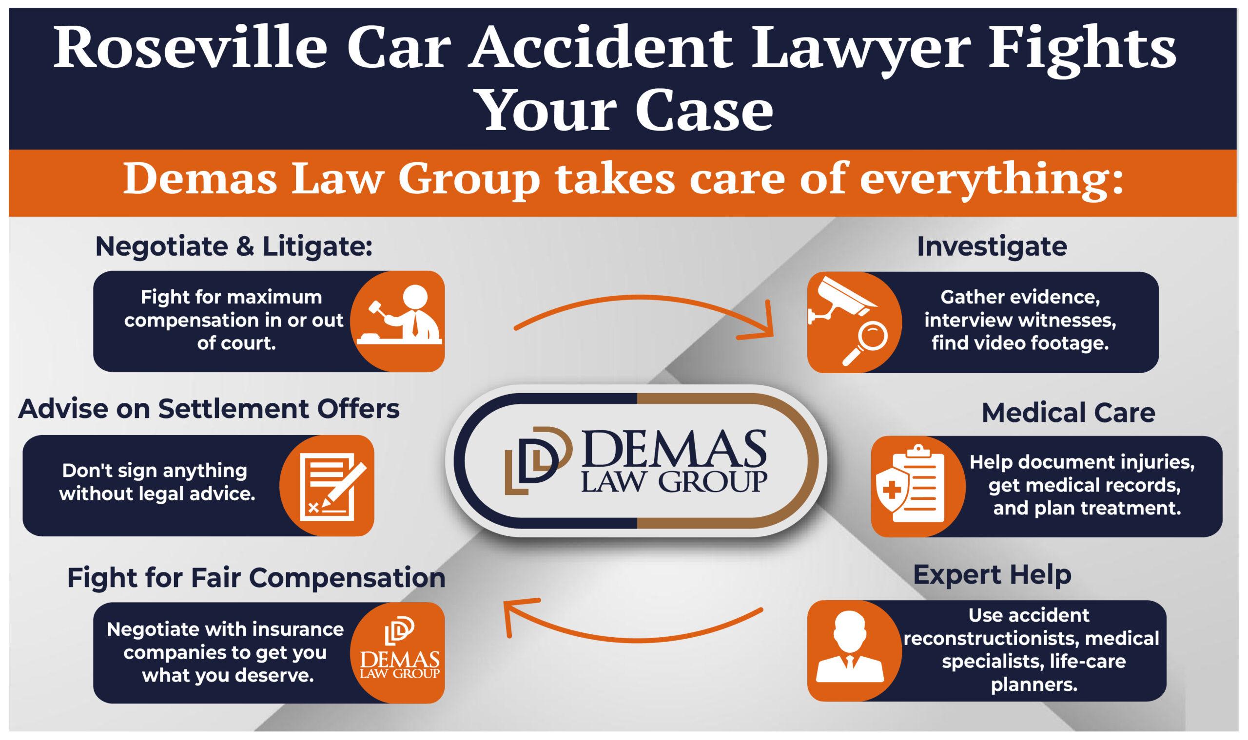 Roseville Car Lawyer Fights